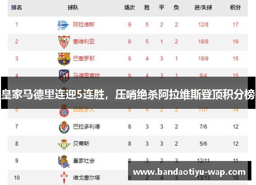 皇家马德里连迎5连胜，压哨绝杀阿拉维斯登顶积分榜